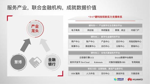 成就金融產業(yè)新價值，慧博云通攜手華為聯(lián)合推出產業(yè)數字化金融科技方案