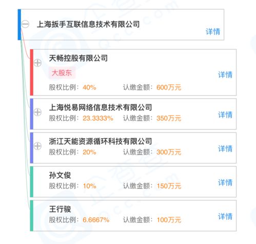愛回收聯(lián)合天暢控股成立新公司，業(yè)務版圖擴展至二手車經銷與互聯(lián)網信息服務
