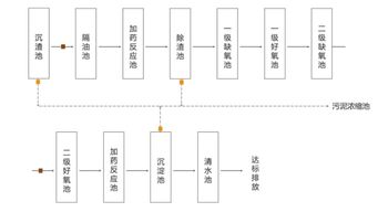 食品廢水處理流程優化與智能數據處理服務